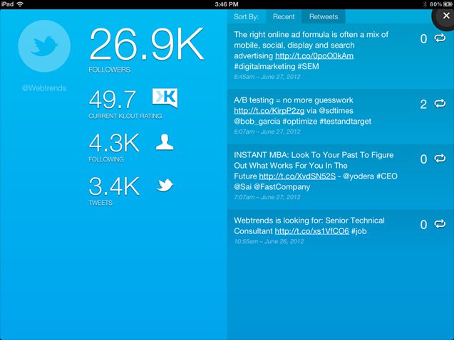 Twitter dashboard
